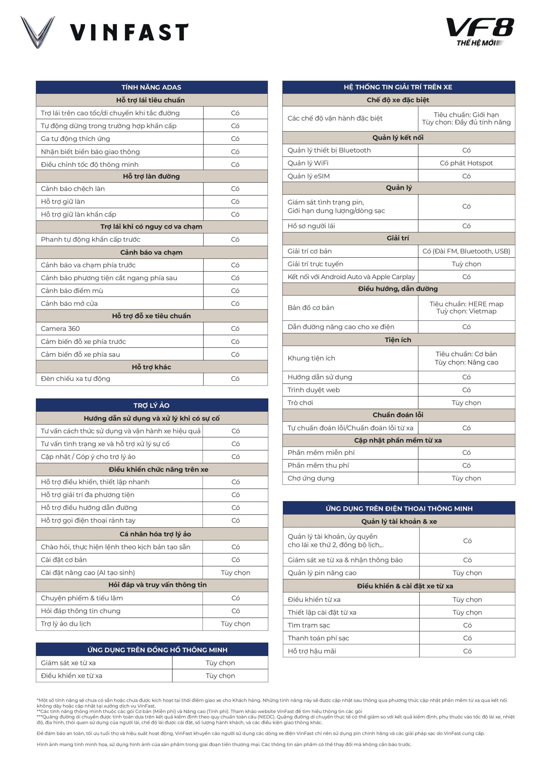 thông số kỹ thuật xe vf8 mới 2026