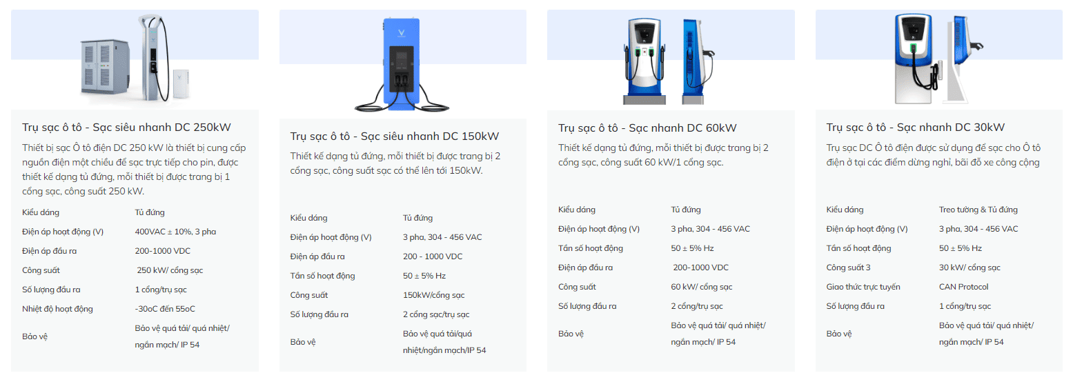 các loại trụ sạc xe vinfast phạm văn đồng